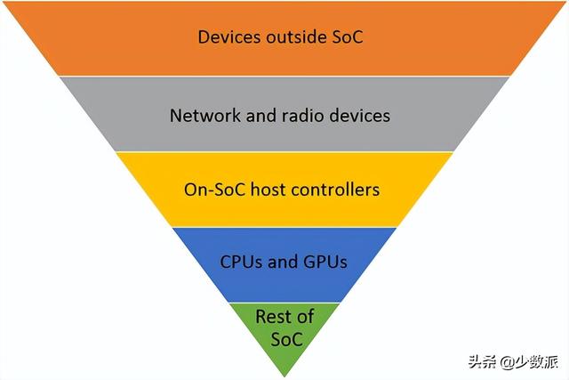 windows息屏，为什么什么都没做，合盖睡眠的