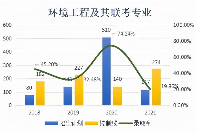 环境工程属于什么专业大类，环境工程技术专业属于什么大类（入“坑”预警，谨慎选择）