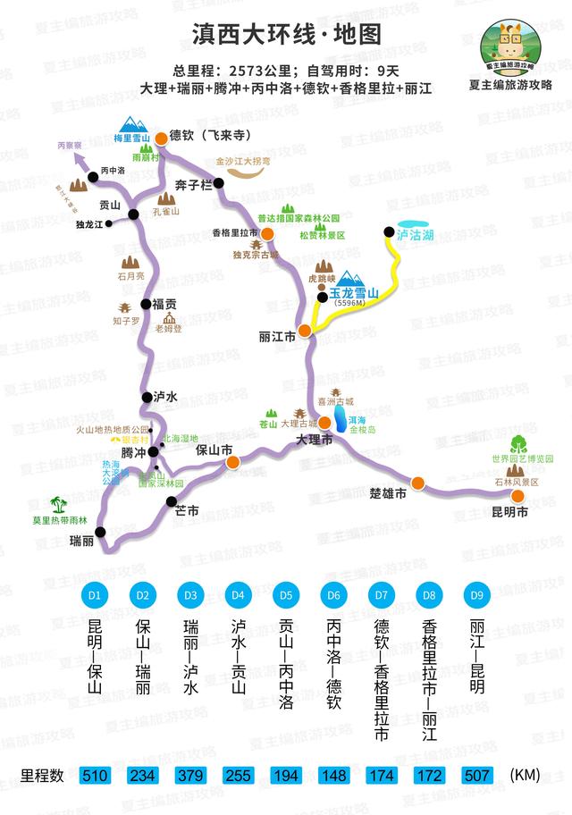 自驾游旅游攻略，自驾游5大经典路线（37条黄金旅游线路图）