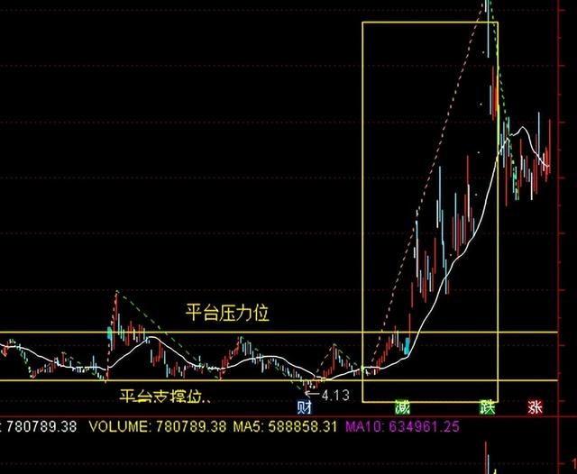 股票一直補倉會怎么樣，股票一直補倉會怎么樣-？