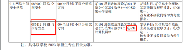 临床考研都考什么科目，临床医学考研都考什么科目（2023考研多所院校初试科目\u0026参考书变动详情）