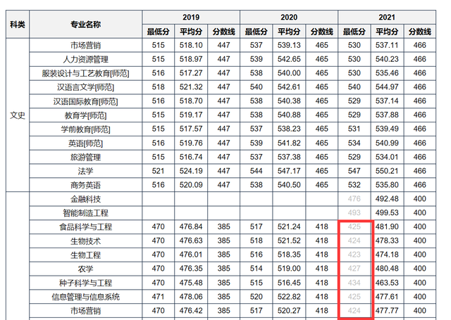 河南科技学院算好大学吗，河南科技学院好不好（河南科技学院“大跳水”后）