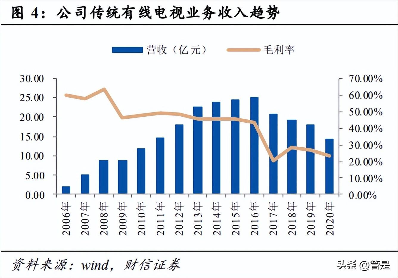 广州有线珠江数码（电广传媒）