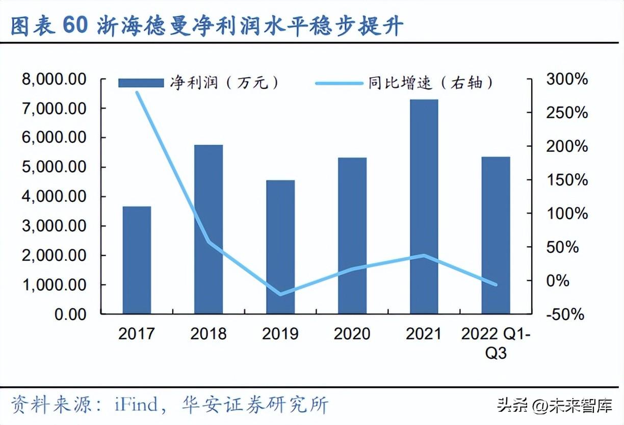 海德曼机床（机床行业研究）