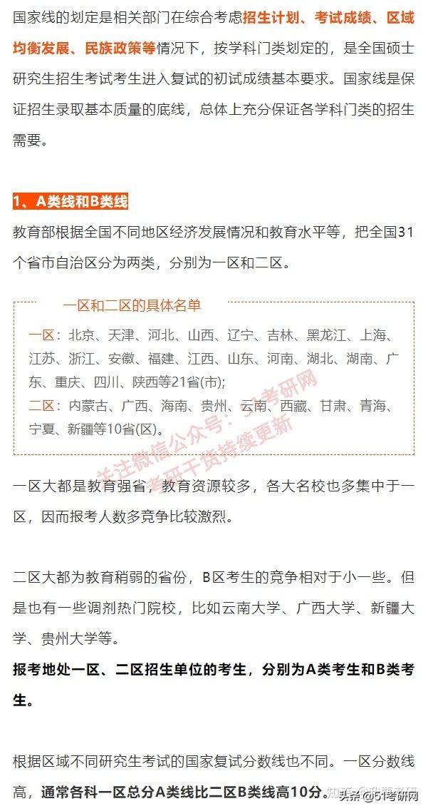 学硕300分相当于专硕多少分，考研学硕和专硕分数线一样吗（看看国家线的涨降趋势）