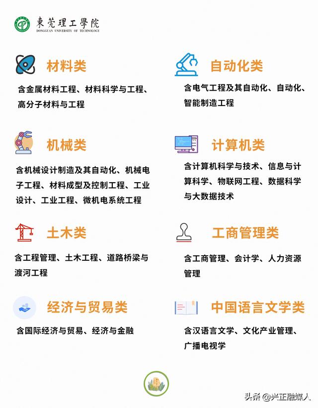 东莞理工学院是几本，东莞理工学院是几本?是一本、二本还是三本（<广东>专业录取分、位次）