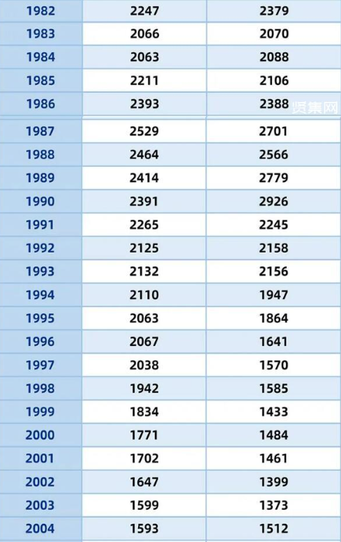 美国多少人口2022总人数，2022美国人口有多少亿（关于2022年中国人口下降）