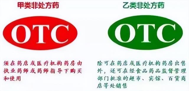 什么是甲,乙,丙类药品?医保如何报销?