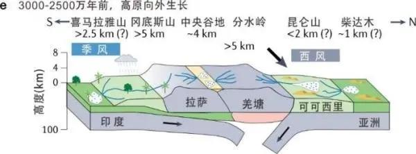 高原大陆是哪一个洲，非洲最大的高原（上升会改变我国降雨格局）