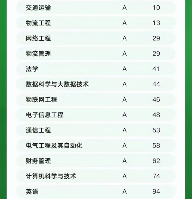 2020全国大学航海技术专业排名，中国航海类专业大学排名（2022中国大学专业排名发布）