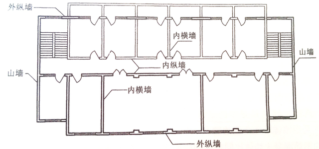 基础梁和框架梁的区别，框架结构基础梁和地梁的区别（墙体构造基础知识）