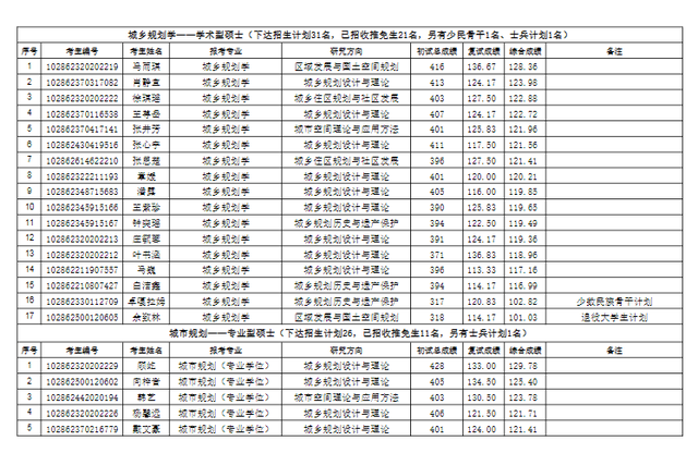 东南大学材料科学与工程学院，东南大学最不好的专业是什么（2022东南大学研究生复试结果已出）