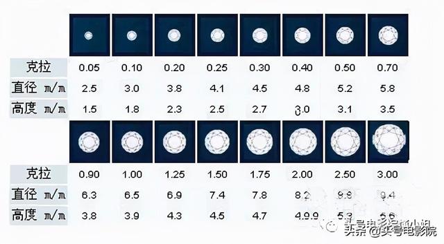 十克拉钻戒多大，一克拉的钻戒有多大（娱乐圈女星谁的钻戒大）