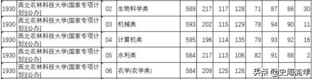 985大学分数线，985各省录取分数线（39所985大学录取线公布）