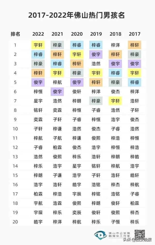 女人最好听的微信名，女人最好听的微信名大全（2022年新生儿爆款名字出炉）