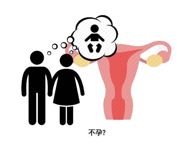 黄体酮不足的表现，黄体酮不足的表现有哪些（提醒女性：若身体出现5种症状）