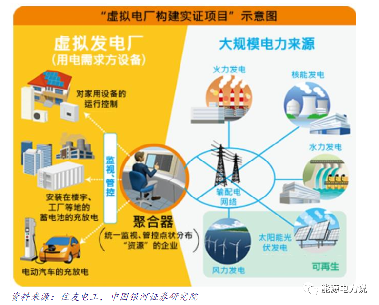 卡塞尔大学（虚拟电厂到底是什么）