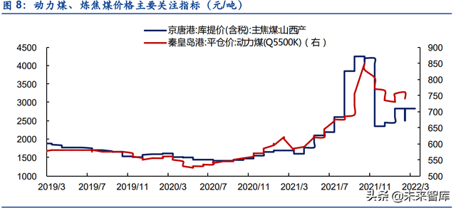 气煤,肥煤,瘦煤,焦煤区别，瘦煤是什么意思（煤炭行业分析：煤炭行业全景）