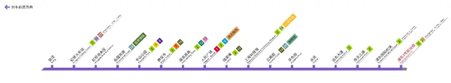 上海市地铁线路图，上海地铁最新规划线路（新上海7条轨交\u0026快线）