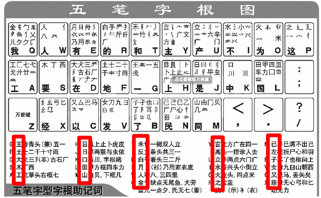 五笔字根表快速记忆图，快速学会五笔打字（五笔字根背诵口诀）