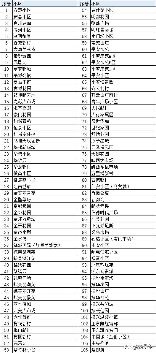 微信怎么交水费，怎样通过微信公众号缴纳自来水费（六安市民微信、支付宝交水费）