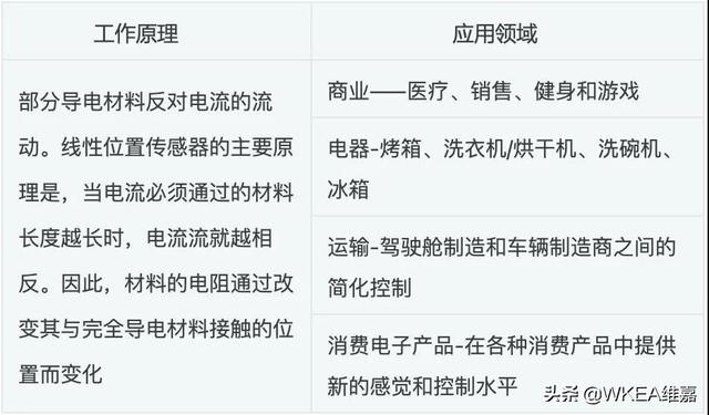 传感器种类大全，传感器常见种类（传感器丨常见分类及其应用）