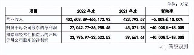 物联网智能家居代理公司，萤石网络688475[智能家居服务商及物联网云平台提供商]