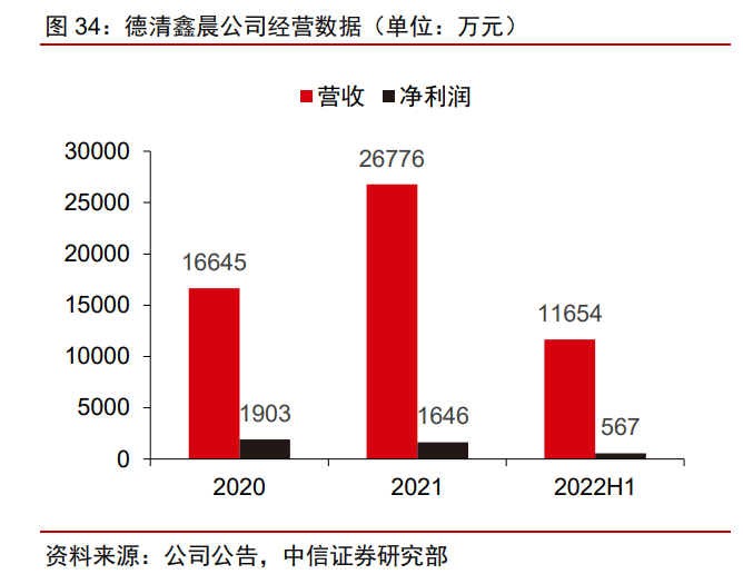 东莞粉末冶金（东睦股份研究报告）