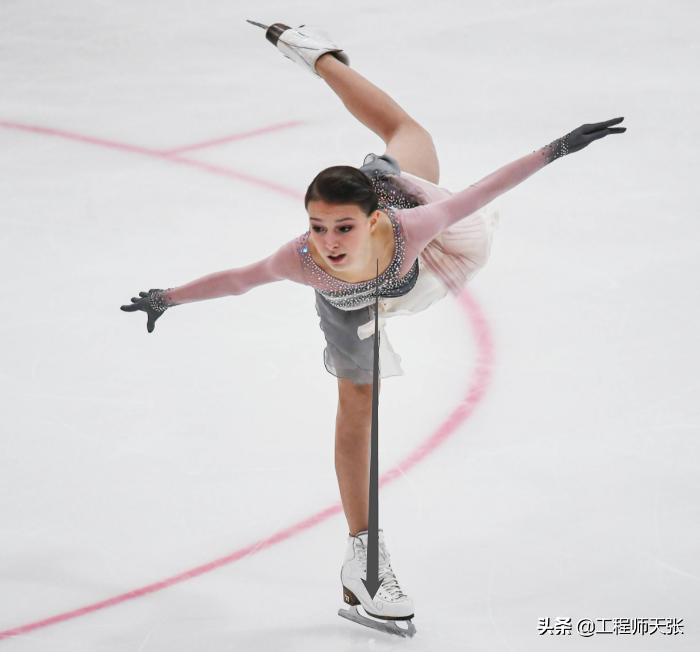 物理,让花样滑冰运动员优雅地在空中飞行