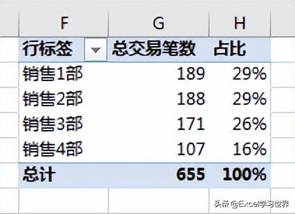 数据透视表怎么做？几步教你学会Excel数据透视表，建议收藏