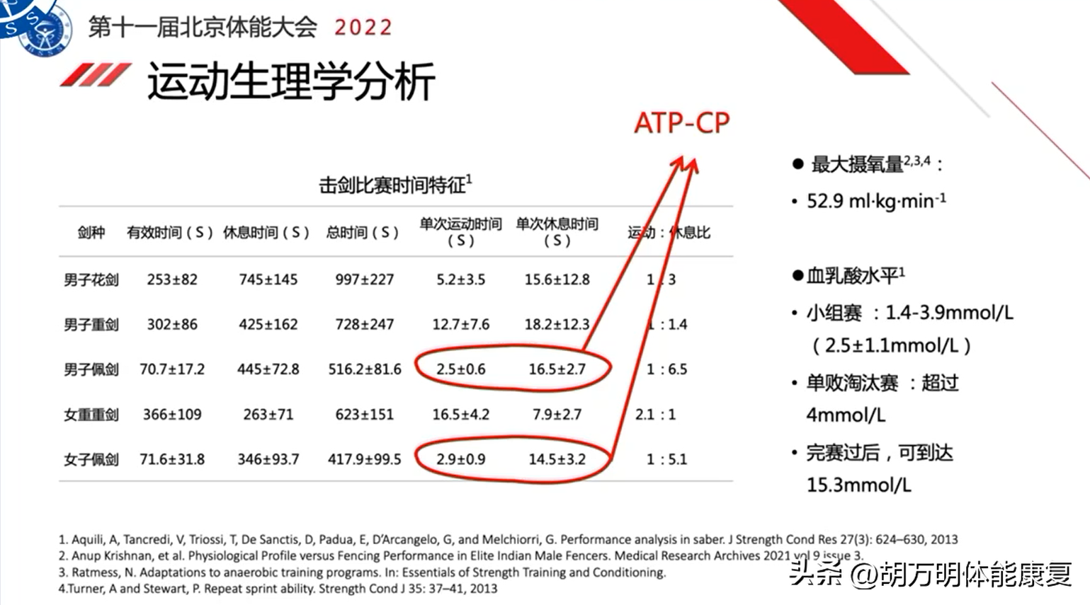 3000米成绩标准，3000米跑步标准成绩（精英击剑运动员体能训练数据分析）