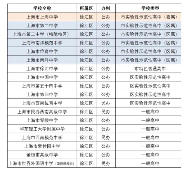 杨浦区小学排名，上海市小学排名（上海教育最强区，徐汇还是杨浦）