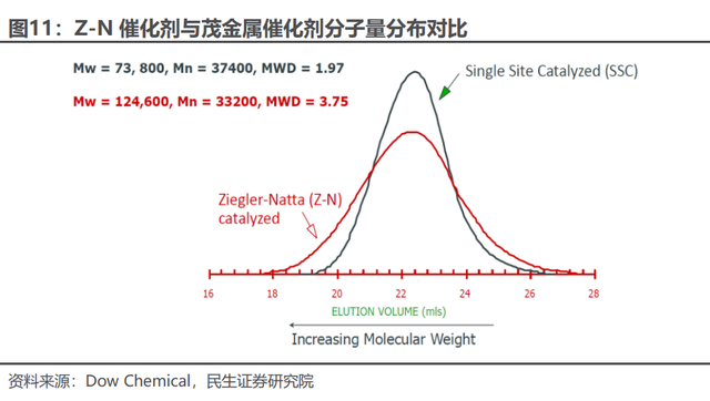 poe是什么材料（<POE>行业深度研究）