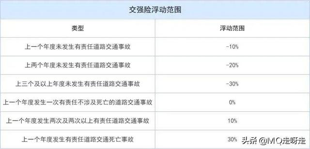 车损是什么意思，车损险是什么意思（全面了解汽车保险）