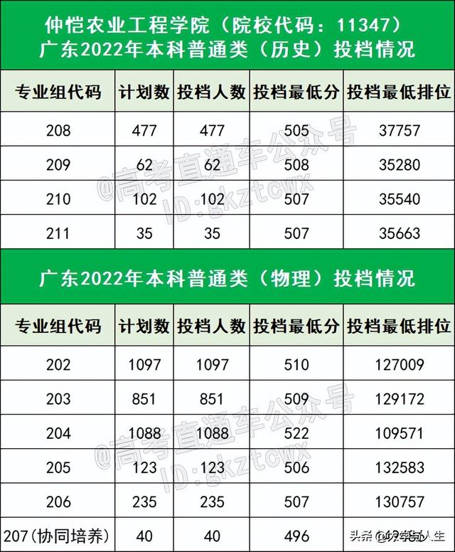 广东石油化工学院排名，2021广东石油化工学院排名（都说这18所大学没存在感）