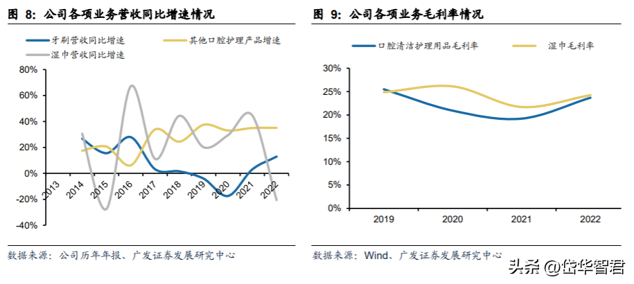 保洁用品公司（中国口腔清洁护理用品倍加洁）