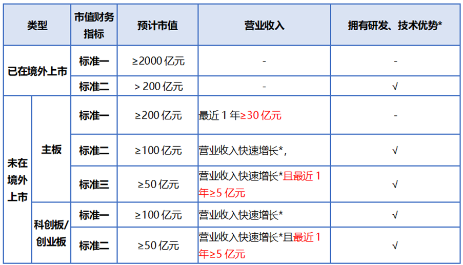 整体上市是什么意思 整体上市的意思，整体上市是什么意思（首发上市、再融资、发行程序、A股上市审核关注要点看哪些）