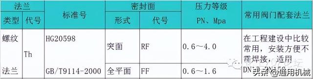 锻钢是什么材质，锻钢是什么意思（超全面、实用的管法兰知识体系）