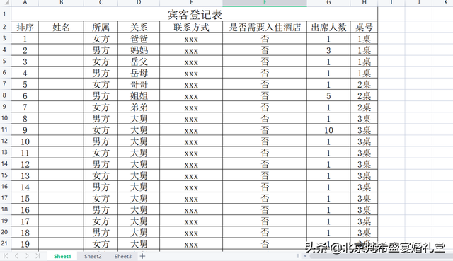 办结婚证需要准备的东西，办结婚证需要准备什么东西（婚礼最详细的流程清单）