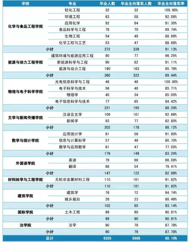 长沙理工大学自考本科有用吗，长沙理工大学自考本科学制是几年（性价比超出你想象的“四非”高校）