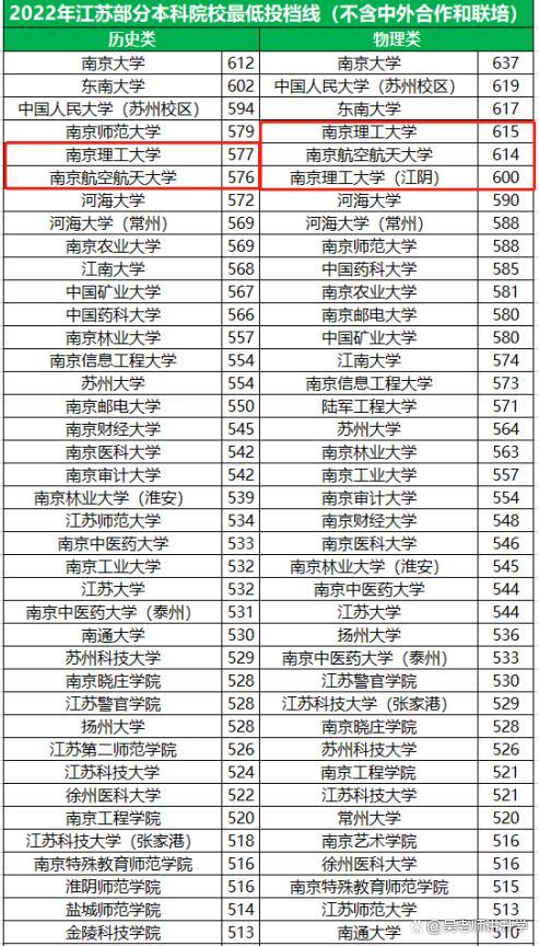 南京211大学有哪几所，南京大专学校有哪些（江苏两所比“985”分数还高的211大学）