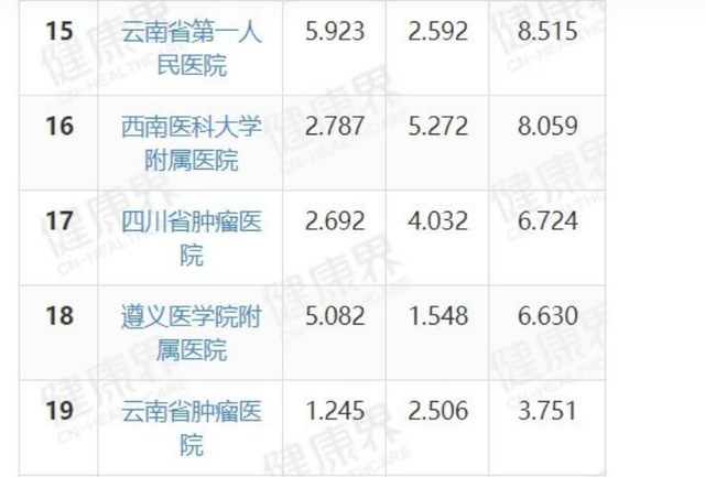 遵义医科大学录取分数线，2022广东考多少分能上遵义医科大学医学与科技学院（号称贵州数一数二的医科大学）