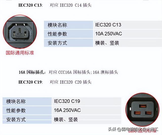 PDU电源插座，pdu插座产品介绍（一文了解PDU机柜电源插座）