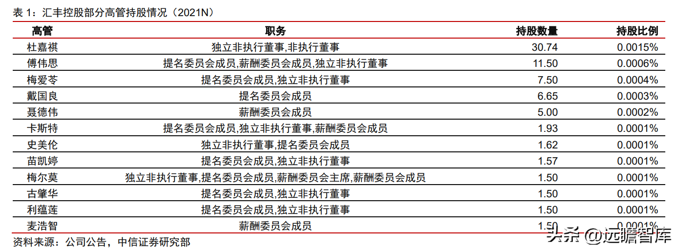 汇丰银行（世界的本土银行）