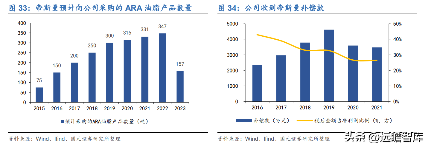 必优集团（以合成生物学技术立身）