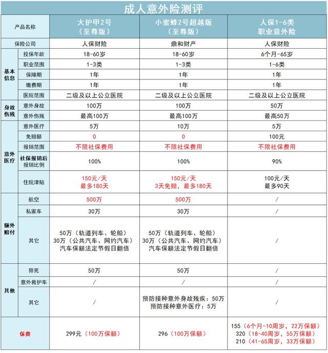 一年一交的意外险，一年一交的意外险几天之内报保险（医疗险、意外险今年怎么买）