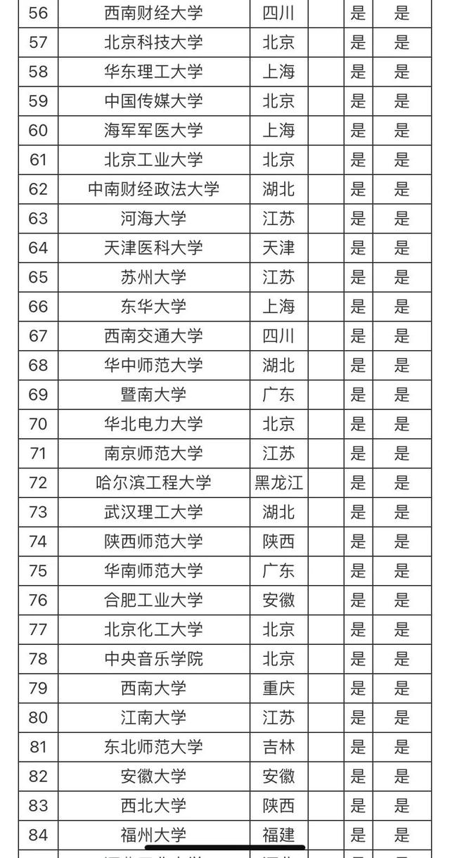 国防科技大学是985还是211，国防科技大学是985还是211大学（什么是985、211、一本、二本、大专）