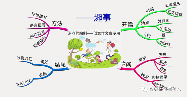 留在心中的___作文600字，留在心中的那份温暖作文600（杂交水稻之父留在我的记忆深处5）