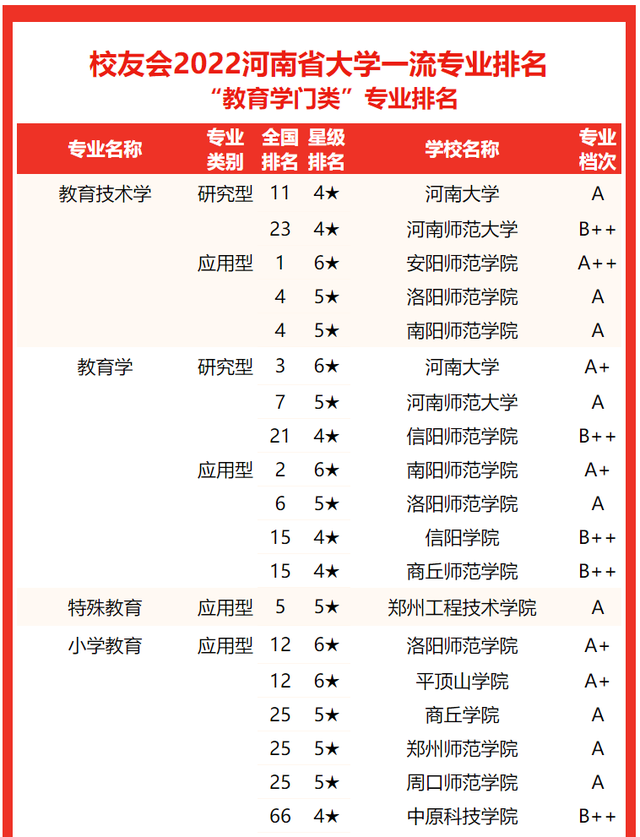 河南大学专业排名，2020河南大学专业排名（2022河南省大学专业排名）