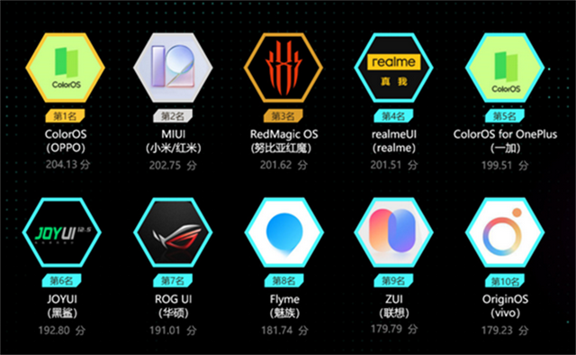 手机系统十大排名，手机系统排行榜（鲁大师颁发手机最流畅UI奖）